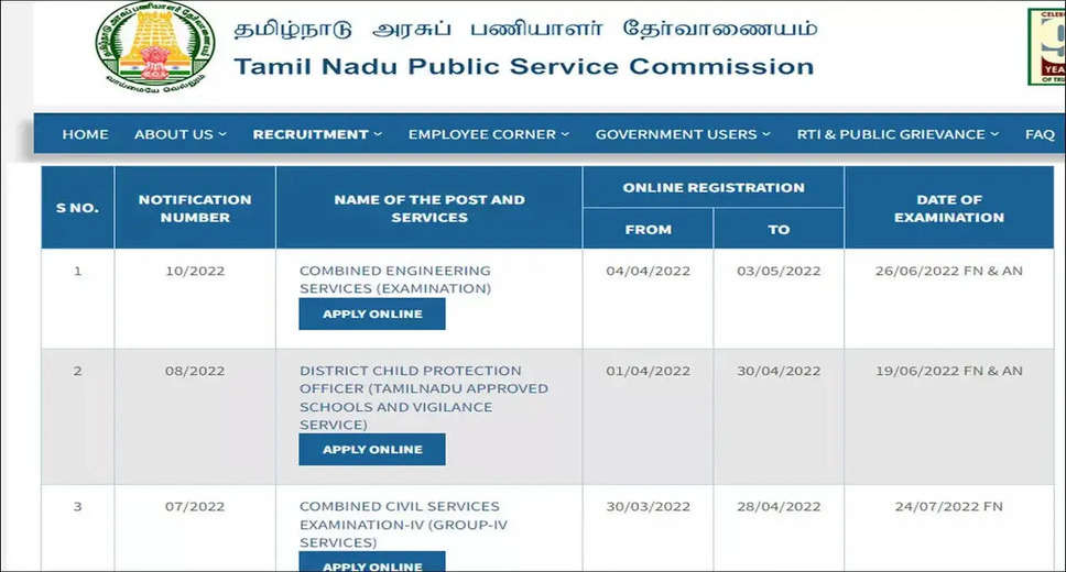 TNPSC Combined Engineering Services 2023: Phase III Oral Test Dates Announced