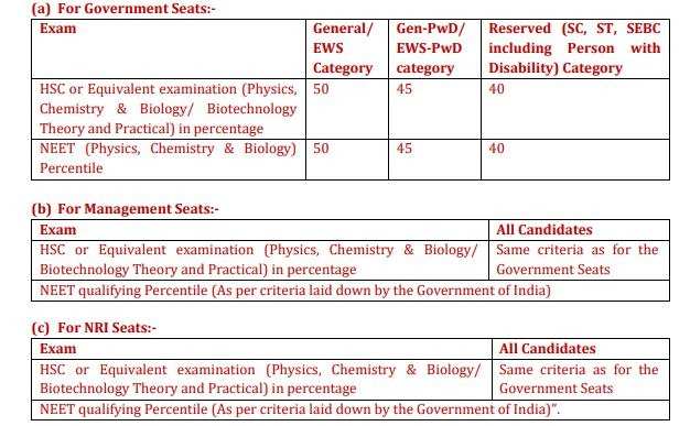 Gujarat NEET UG 2024 Counseling: ACPUGMEC Announces List of Required Documents at medadmgujarat.org