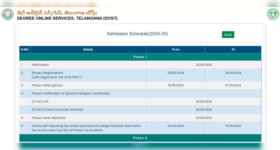 TS DOST Admission Schedule 2024 Out: Check Timetable at dost.cgg.gov.in