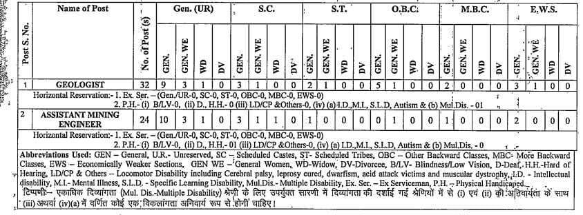 RPSC 2024: Apply Now for 56 Geologist & Assistant Mining Engineer Posts