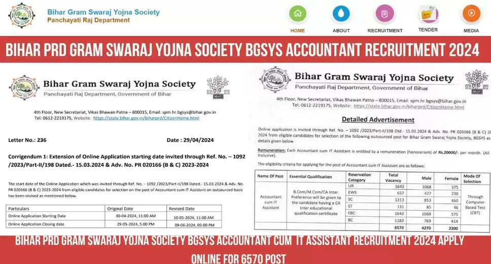BGSYS Recruitment 2024: Exam City and Date Announced for 6570 Accountant Cum IT Assistant Posts