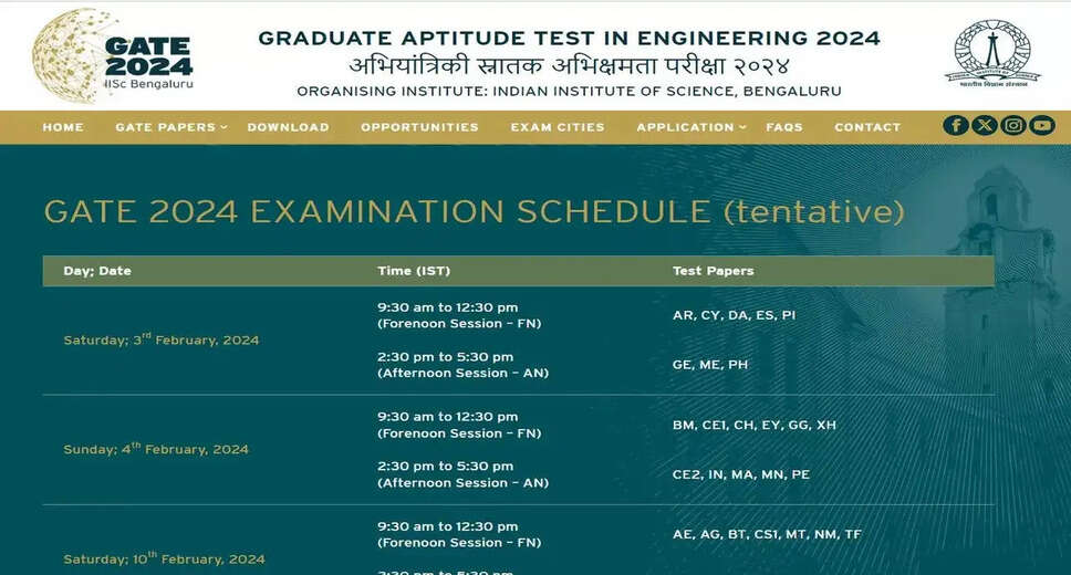 GATE 2024 Exam Day for CS, CH, EE, CE: Key Reminders & Schedule Overview
