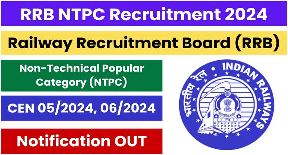 RRB NTPC Graduate Recruitment 2024: 8113 Vacancies Open – Apply Now