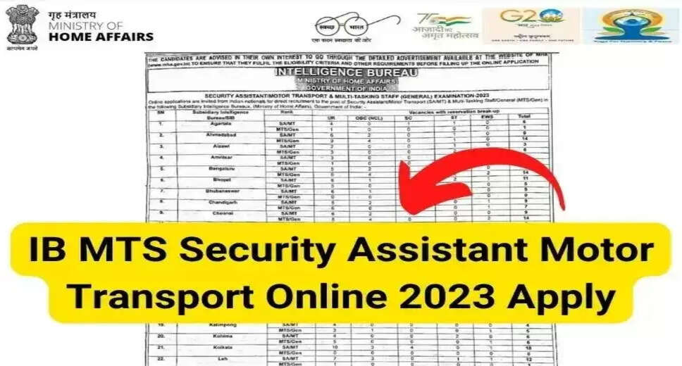 IB Security Assistant/Motor Transport 2024 Final Results Announced