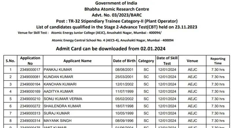 BARC Technical Officer, Stipendiary Trainee & Other Result 2023 – CBT Result Released