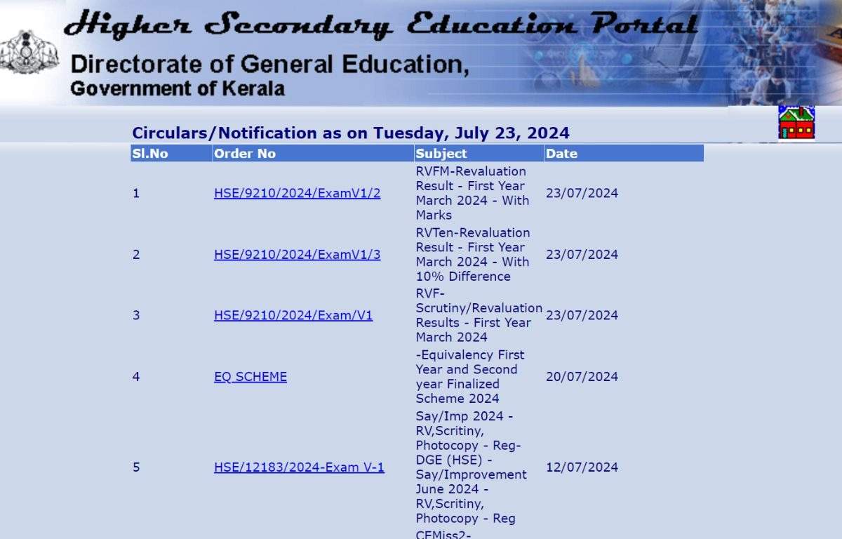 Kerala Plus One 2024: Scrutiny and Revaluation Results Released – Find Out How to Access Them