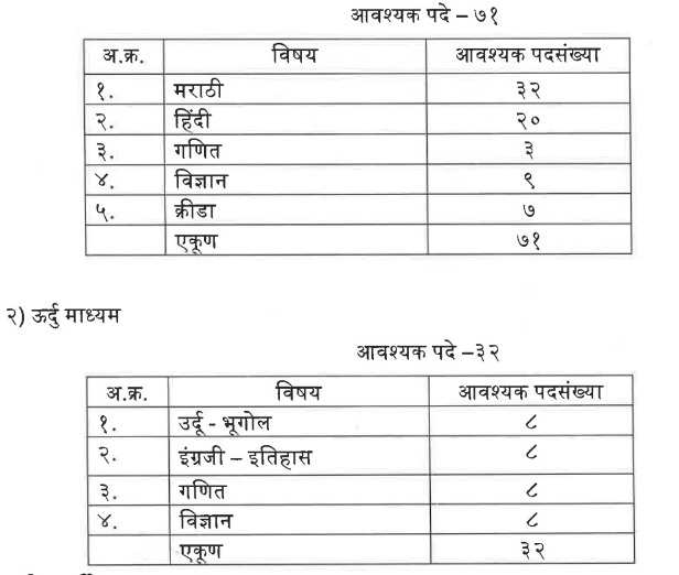 PCMC Opens Applications for 103 Assistant Teacher Positions in 2024