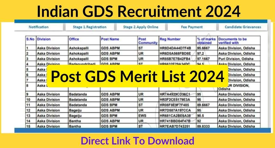 India Post Recruitment 2024: Merit List for 44,000 Post Office Vacancies to Be Released Soon
