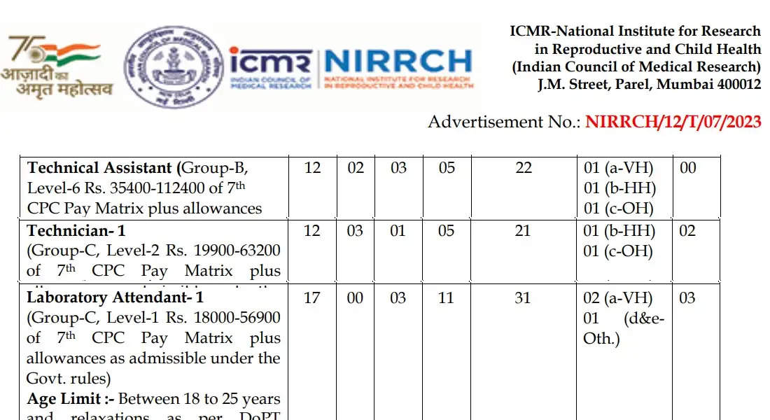 ICMR NIN - List of Selected candidates Released (Technical Posts) Check your result now