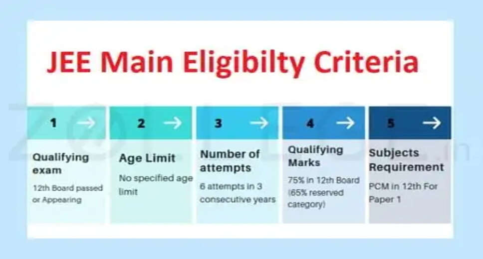 JEE Main 2024: Demystifying the 75% Eligibility Criteria for Engineering Aspirants