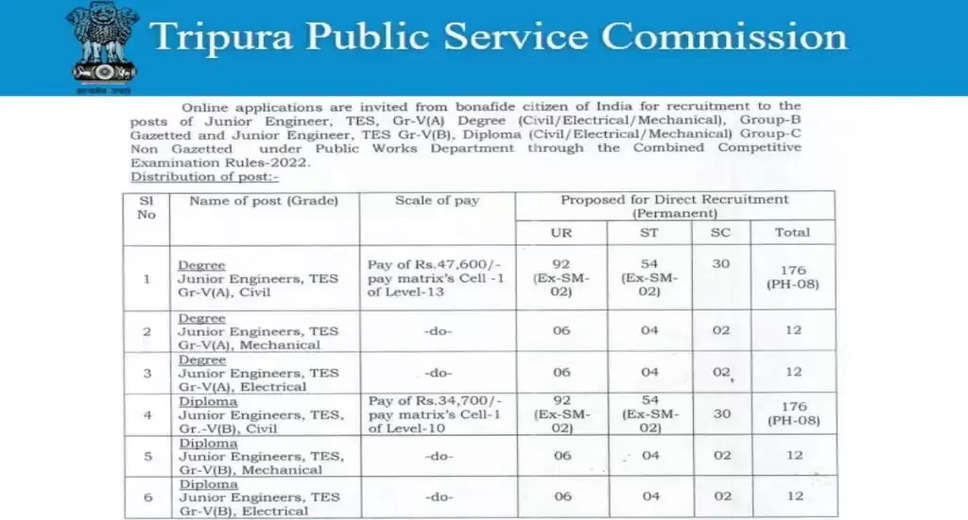 Tripura PSC Junior Engineer Prelims Answer Key 2023 Released: Download Now