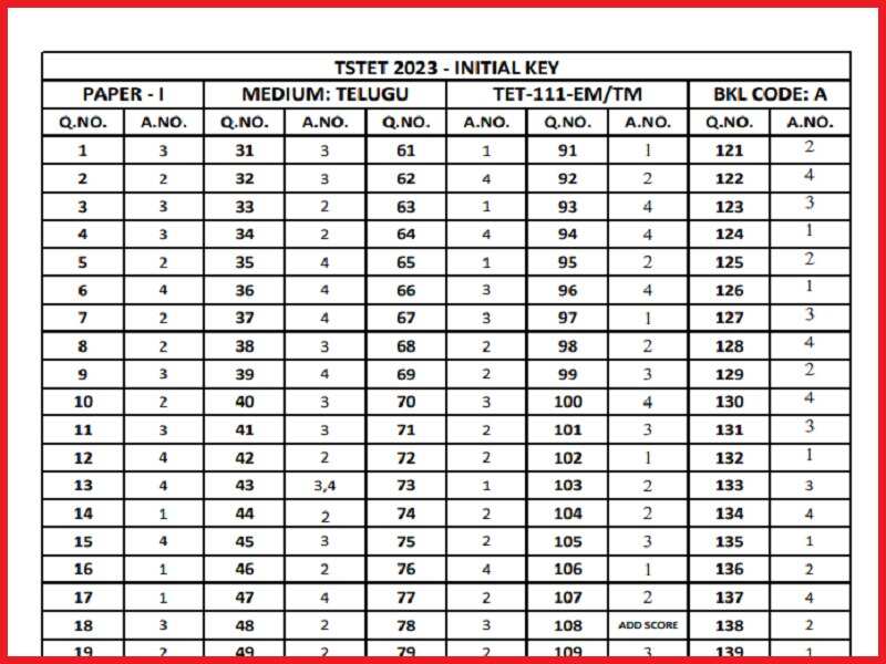 TS TET 2023 Answer Key Unveiled: Here's How to Check Your Exam Performance