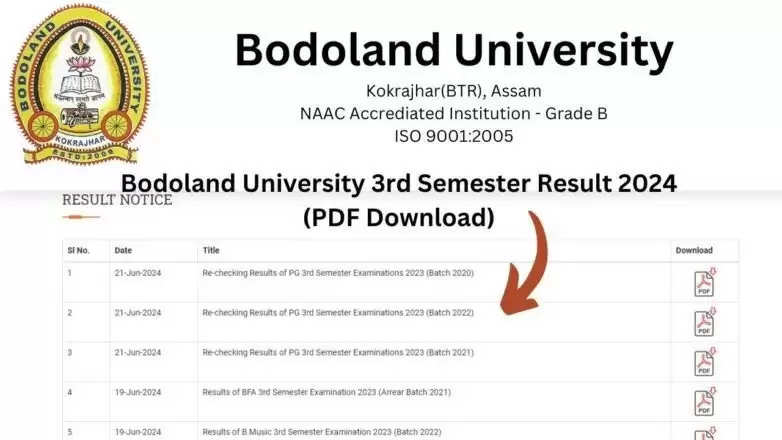 Bodoland University Results 2024: Direct Link to Download UG and PG Marksheets