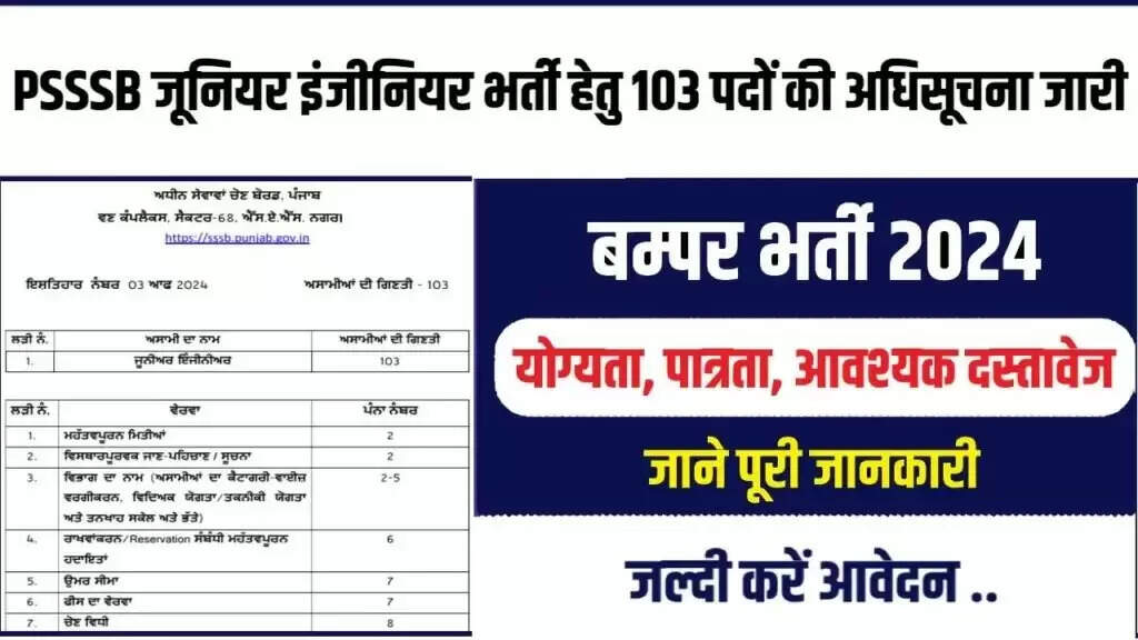 Punjab Staff Selection Board (PSSSB) JE Recruitment 2024 for 103 Posts