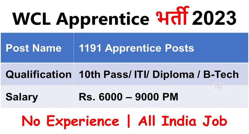 Western CoalFields Limited Apprentice Recruitment 2023: 1191 Vacancies for ITI, Graduate, and Technician Apprentices
