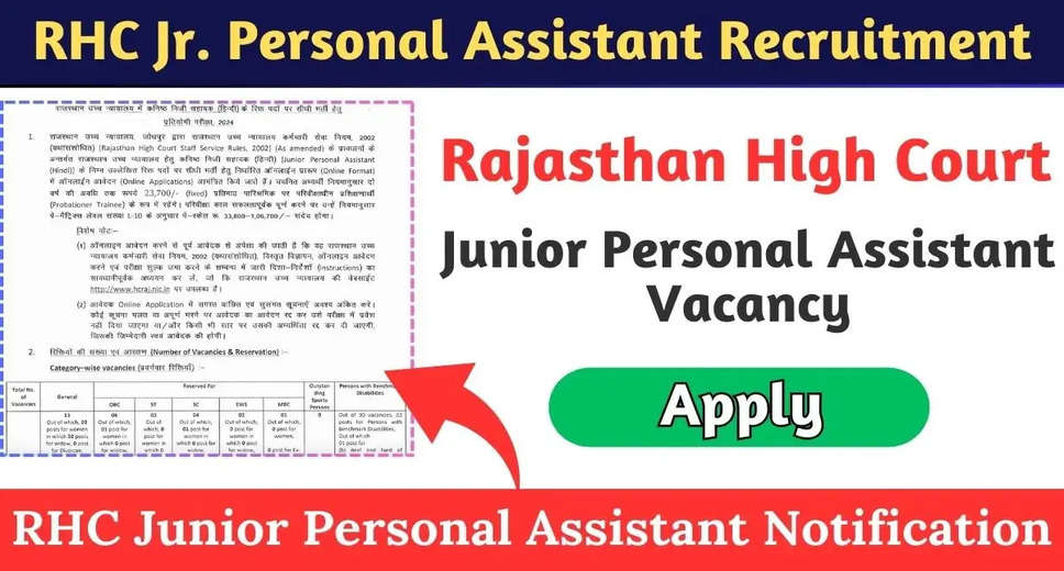 Apply Now! Rajasthan High Court Junior Personal Assistant Recruitment 2024 Open