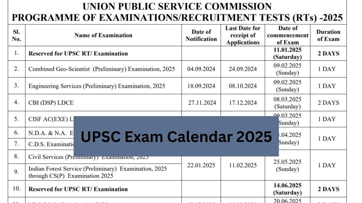 UPSC Exam Calendar 2025: Notification, Important Dates, and Exam Schedule