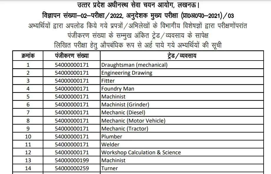 UPSSSC ITI Instructor Result 2024 – Download UP ITI Instructor Mains Merit List @ upsssc.gov.in
