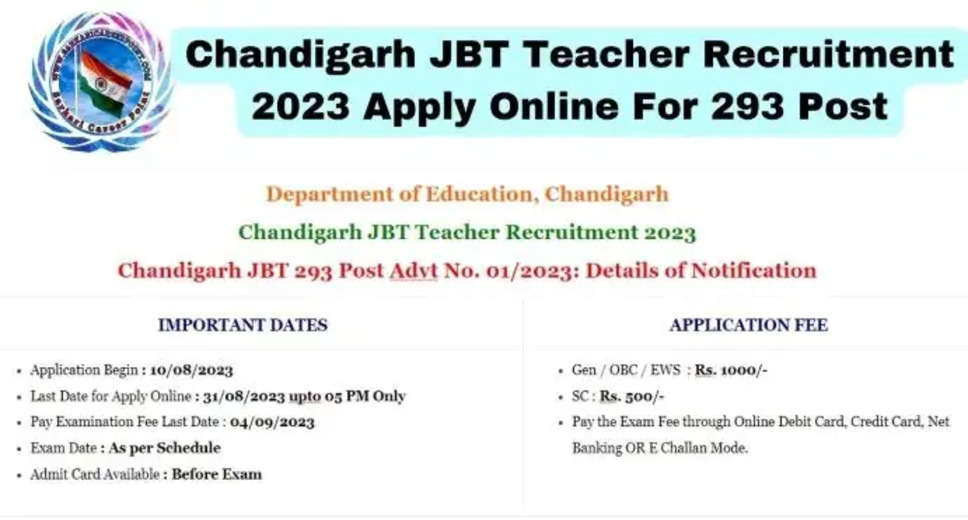 Chandigarh JBT Teacher Vacancy 2024 Notification and Exam Updates