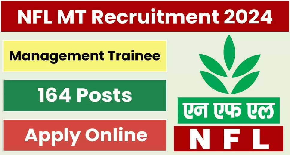 National Fertilizers Limited (NFL) has released a notification for the recruitment of Management Trainee vacancies. Candidates who meet the eligibility criteria can read the notification details and proceed to apply online. Application Fee For General/OBC/EWS Candidates: Rs. 700/- For SC/ST/PWD/ExSM/Departmental candidates: Nil Payment Mode: Online Important Dates for NFL Recruitment 2024 Starting Date for Apply Online & payment of fee: 12-06-2024 Last Date to Apply Online & payment of fee: 17-07-2024 Date of opening of edit/correction window: 04-07-2024 Date of closing of edit/correction window: 05-07-2024 Age Limit (as on 31-05-2024) Minimum Age: 18 Years Maximum Age: 27 Years Age Relaxation: Admissible as per rules Qualification for NFL Recruitment 2024 Candidates should possess one of the following qualifications in relevant disciplines: B.E/B.Tech B.Sc MBA M.Sc PG Diploma PG Degree For detailed eligibility criteria, candidates are advised to refer to the official notification. Vacancy Details Post Name Total Vacancies Management Trainee 164 How to Apply for NFL Recruitment 2024 Visit the official website. Navigate to the careers or recruitment section and find the "Management Trainee Recruitment 2024" notification. Read the full notification carefully before proceeding. Click on the apply online link and fill out the application form with accurate details. Pay the application fee through the provided online mode. Submit the application form and save/print the confirmation for future reference. Important Links Last Date Extended