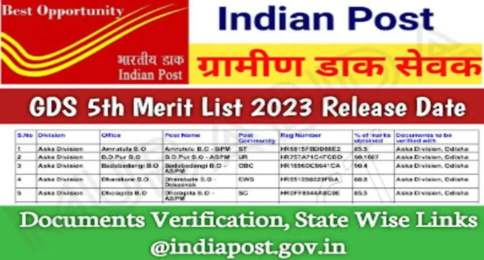 India Post GDS 5th Merit List 2023 Release Date Announced: PDF Result Incoming