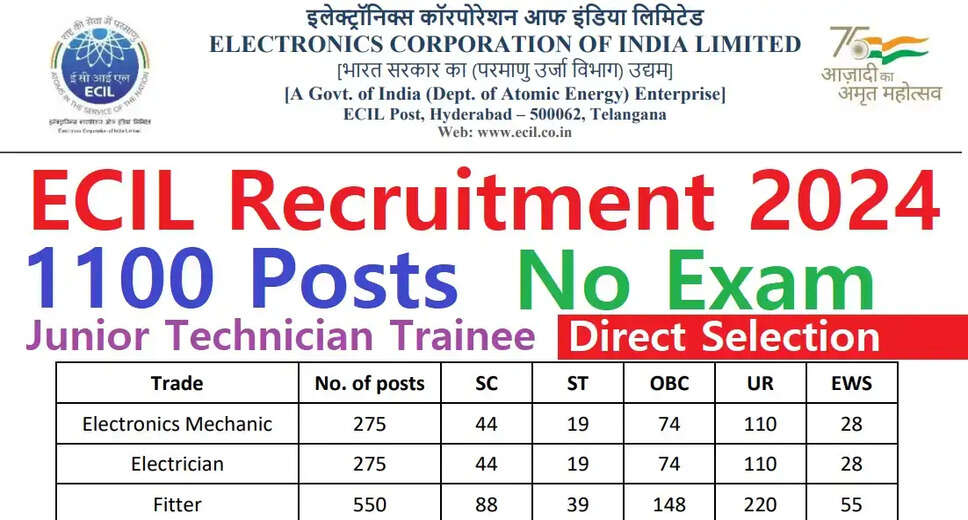 Mahagenco Recruitment 2024: 246 Apprentice Posts, Apply Online Before Jan 25th