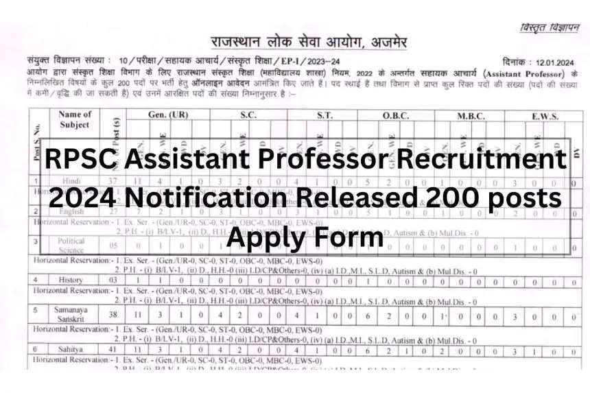 RPSC Assistant Professor Recruitment 2024: Online Applications Begin for 200 Posts, Check Eligibility & Apply Here