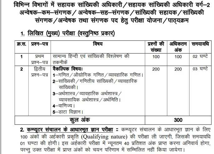 UKPSC ASO 2024: Main Exam Schedule Announced, Check Important Dates