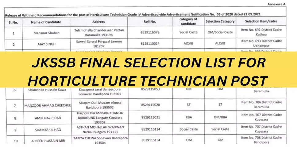 JKSSB Senior Horticulture Technician Result 2023: Provisional Selection List Out!