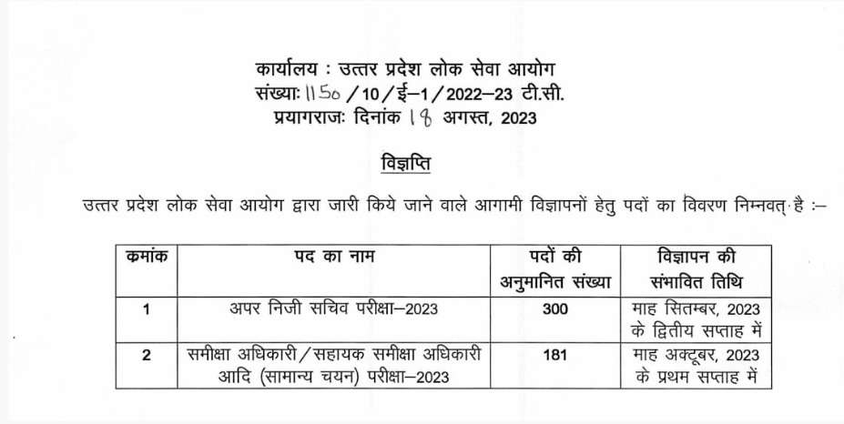 UPPSC RO/ ARO Exam Date 2023 – Exam Date Announced Show me 5 titles of other website which have posted LAtest similar content with diffrent title in english also mention the website name infront of titles. also write some unique titles according to other websites.. And  Show me 5 titles of other website which have posted LAtest similar content with diffrent title in hindi also mention the website name infront of titles. also write some unique titles according to other websites..