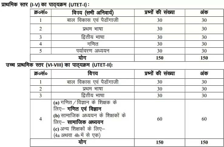 UTET I & II 2024 Exam Dates Released: Check Uttarakhand TET Schedule