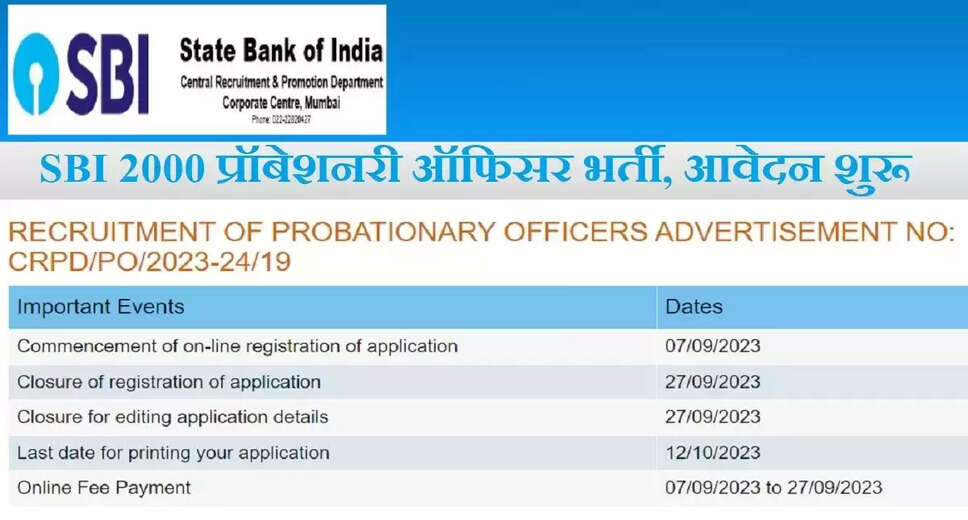 The State Bank of India (SBI) is currently accepting registrations for Probationary Officer (PO) recruitment from September 7. Under this recruitment drive, 2000 vacancies are to be filled. This is a great opportunity for candidates aspiring to build a career in the banking sector. Interested candidates can apply online on the bank's career portal at sbi.co.in/web/careers/. The application deadline is approaching, so candidates are advised to apply promptly.