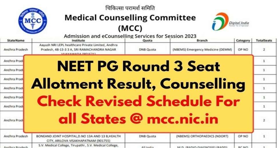 Assam NEET PG 2023 Round 3 Seat Allotment Result Released Today, Learn How to Download Here