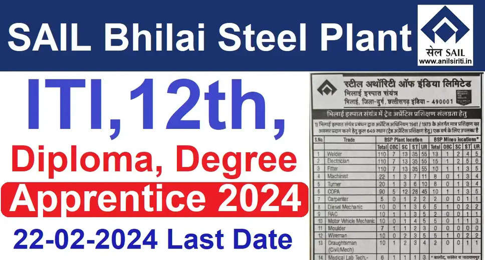 SAIL Bhilai Apprentice Recruitment 2024: 649 Trade & Technician Posts | Apply Now