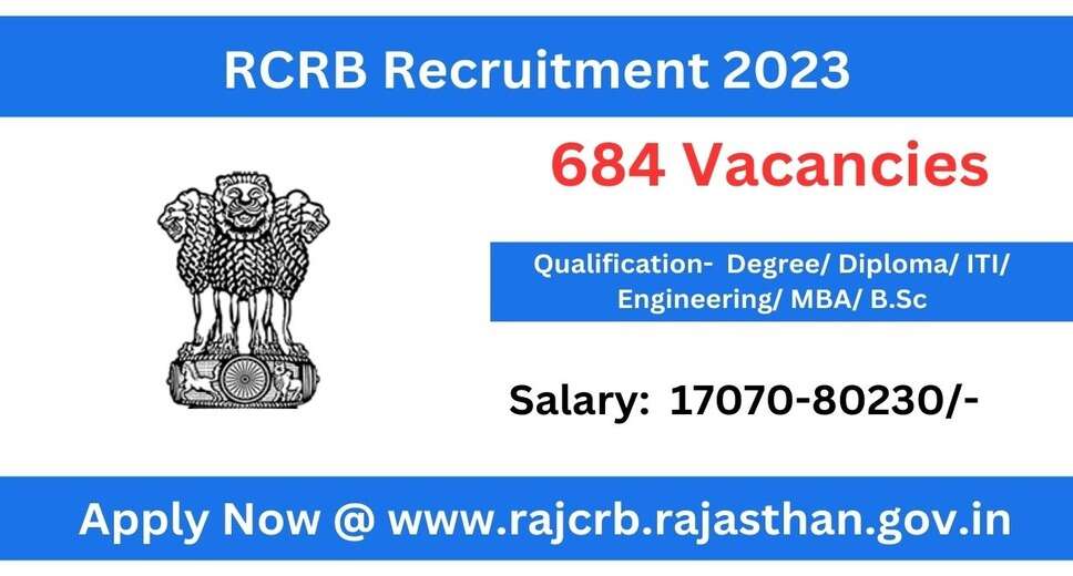 Rajasthan Cooperative Bank Announces Recruitment Drive for 684 Posts