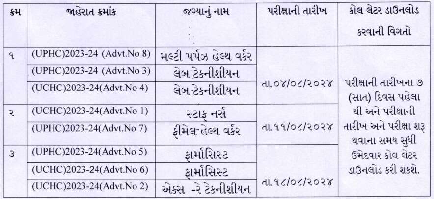 Jamnagar Municipal Corporation (JMC) Recruitment 2024: Download Prelims Call Letters Now