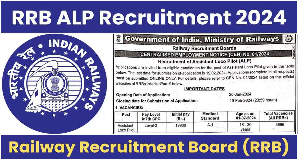 RRB Assistant Loco Pilot ALP Vacancy 2024 Increased to 18,799 Posts