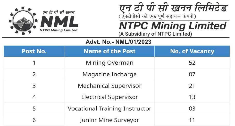 Important Update: NTPC Ltd Recruitment 2023 for Various Positions Cancelled