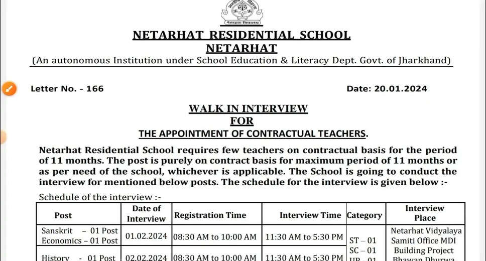 Netarhat Vidyalaya Announces Recruitment for Teachers - Details of Vacancies and How to Apply