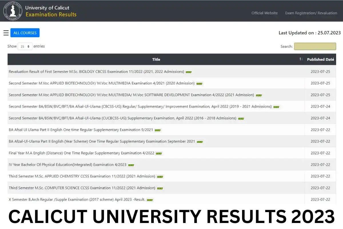 Calicut University Releases 2023 UG, PG Results: Download Marksheet Now