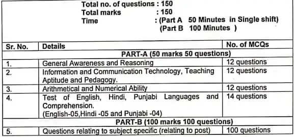 Mark Your Calendar! Chandigarh Education Dept Lecturer (PGT) 2023 Exam Dates Out