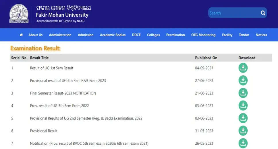 Fakir Mohan University Declares UG, PG Exam Results 2023: Check Direct Link Here