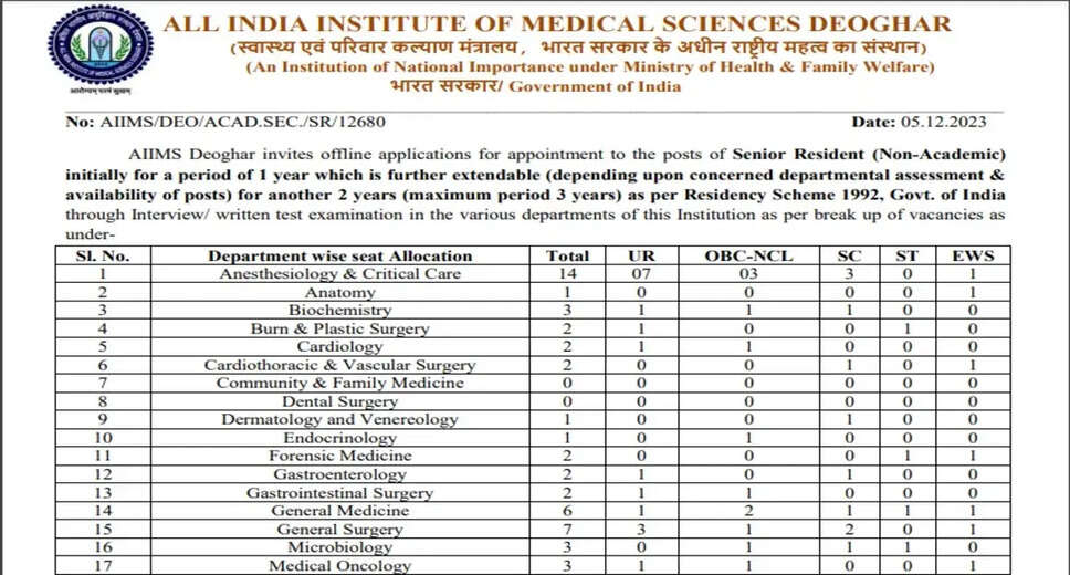 AIIMS Deoghar Senior Resident Recruitment Drive 2023: Apply Online for MBBS Graduates