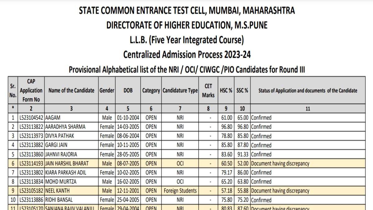 MH CET Law 2024: Round 1 Merit List for 5-Year LLB to Release Tomorrow