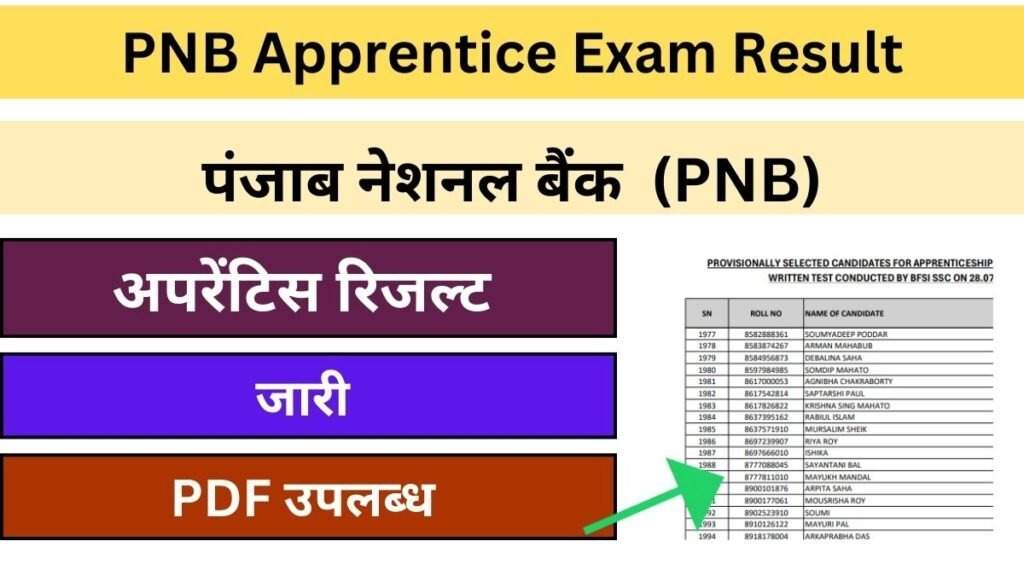 PNB 2024 Apprentice Written Test Results Released: Check Your Score Online