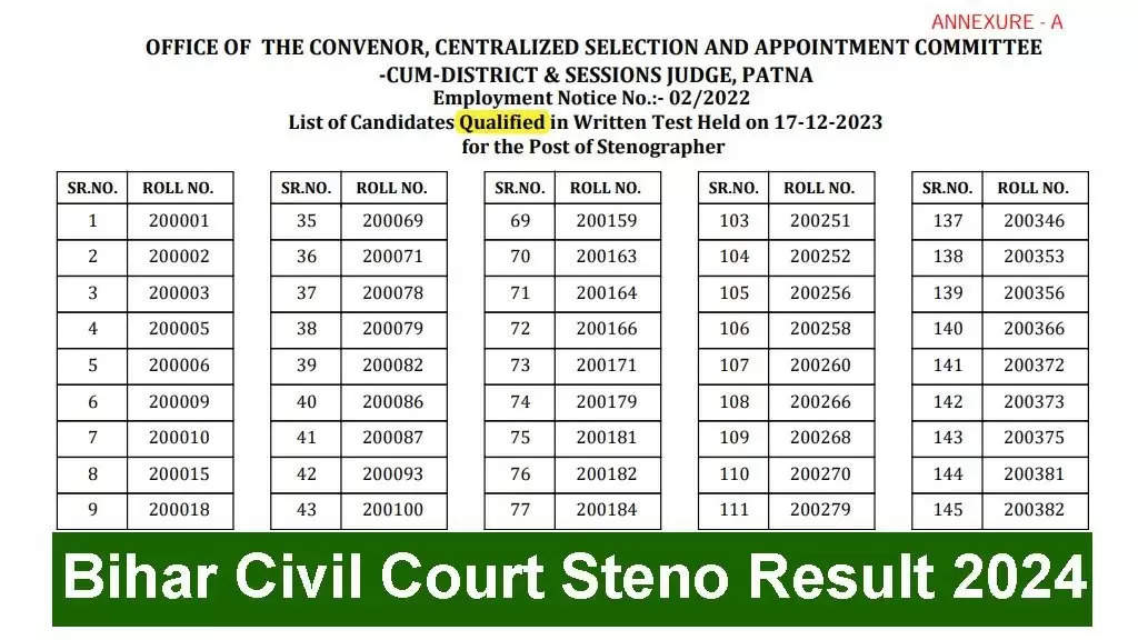 Bihar Civil Court 2024 Stenographer, Court Reader Result Declared: Download Selection List