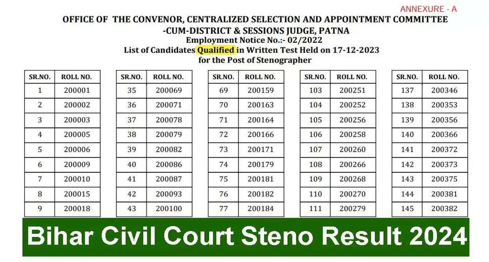 Bihar Civil Court Stenographer, Clerk, Peon Recruitment 2022 Results Announced