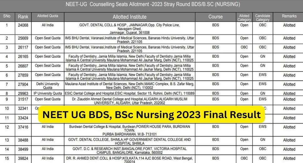 NEET BDS, BSc Nursing 2023 Final Result Announced: Check Your Rank and College Allotment