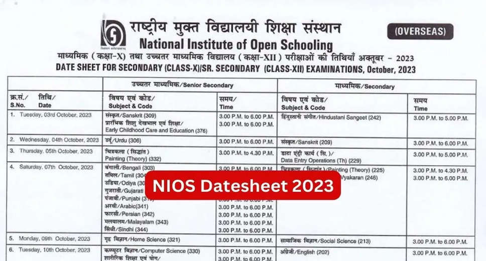 NIOS Practical Exam Dates 2024 Released: Important Dates & Details