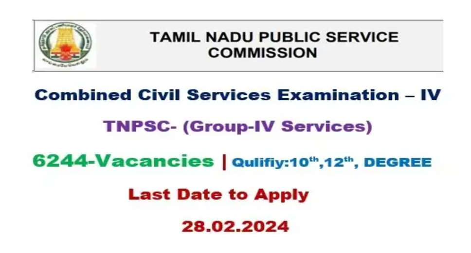 TNPSC Group 4 Recruitment 2024 Starts, Apply Online for 6244 Posts at tnpsc.gov.in